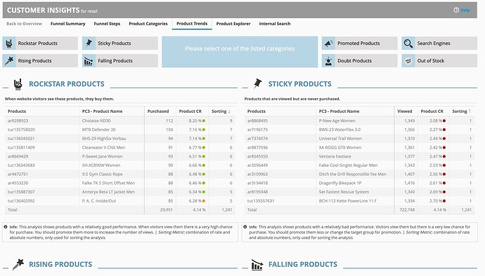 Product Trend Analysis