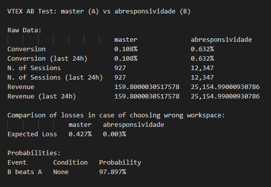 vtex-ab-test